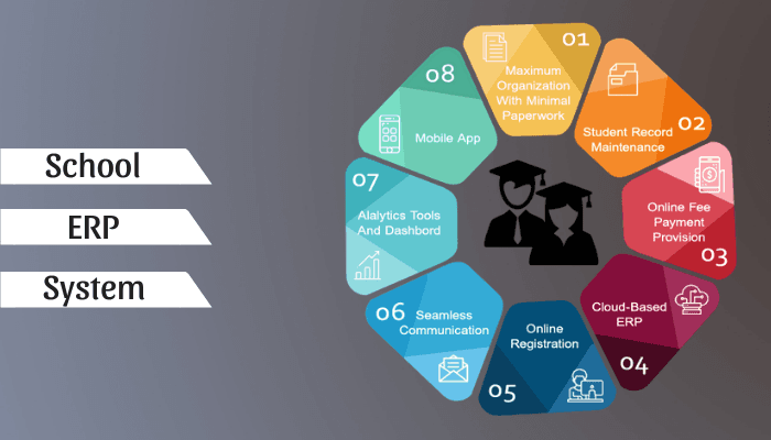 Why Schools & Institutes Need Modern ERP Systems